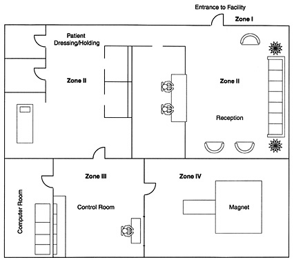 urban economic theory land use and city