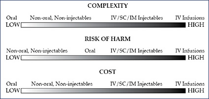 Patient Safety and Quality Healthcare